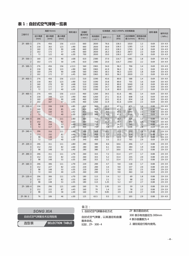 ZF-100-2高速?zèng)_床氣壓彈簧